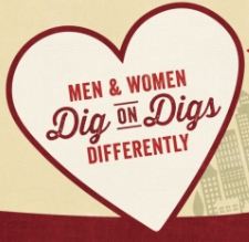 Men And Women Dig On Digs Differently (Infographic)